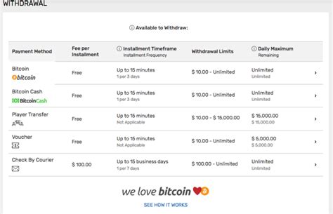 how to withdraw money from bovada|Iba pa.